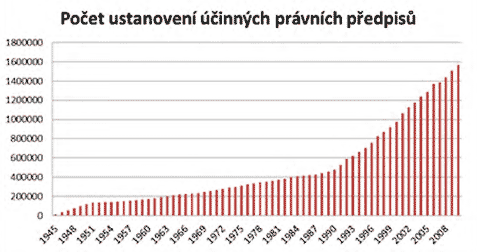 Elektronizace tvorby práva a přístupu k právu